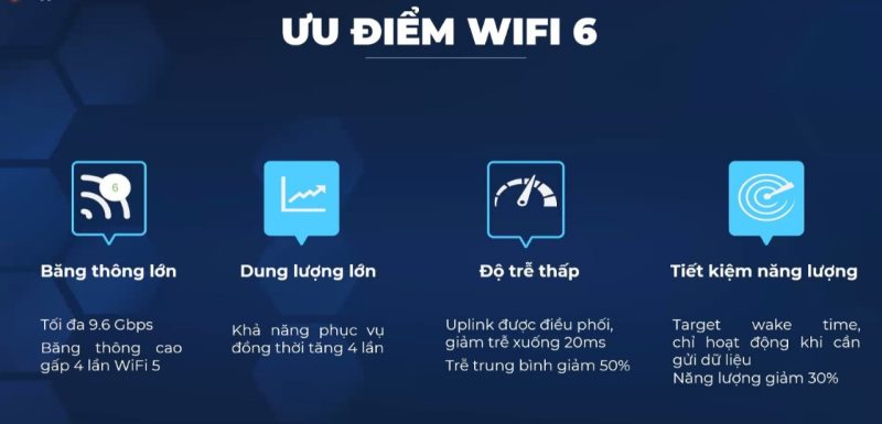 Ưu điểm khi trang bị thiết bị Wifi 6 với Wifi 5