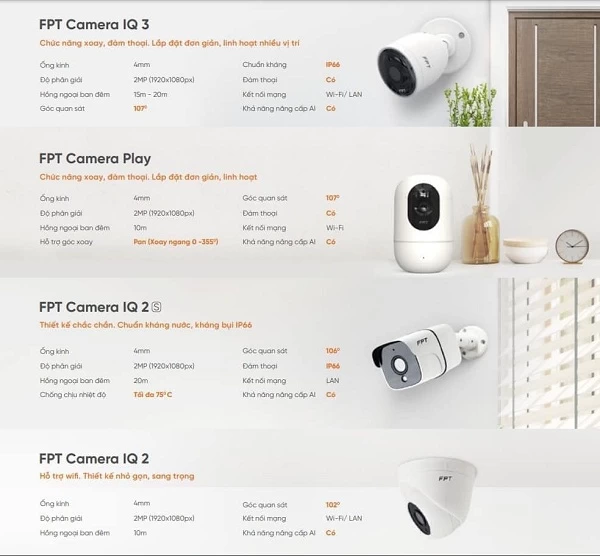 Các loại camera FPT