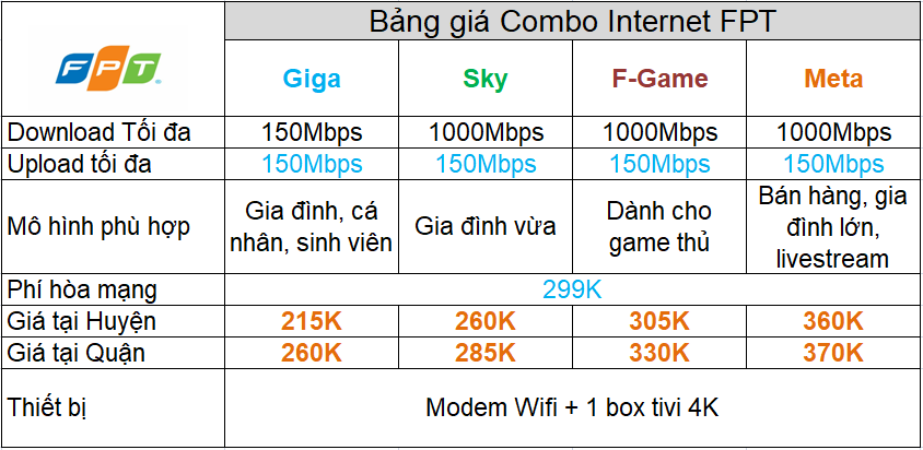 Bảng giá lắp mạng Combo Internet + Truyền hình FPT