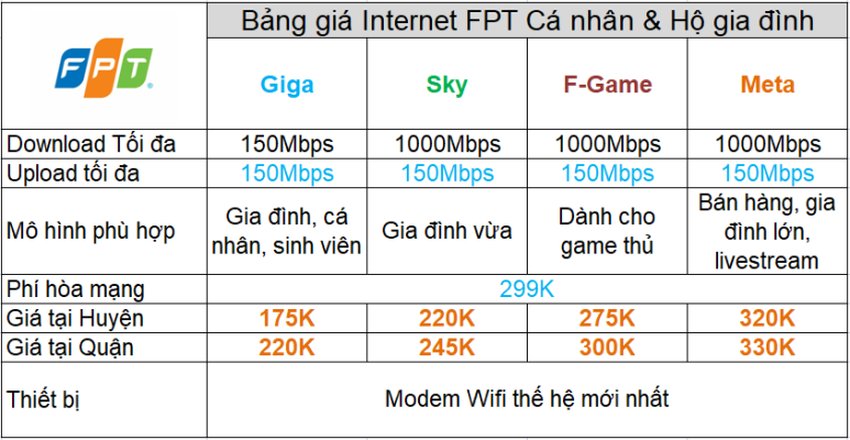 Bảng giá internet FPT lắp đặt cho hộ cá nhân và gia đình. Gói cước luôn cạnh tranh và hấp dẫn nhất