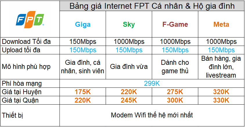 Bảng giá lắp mạng internet FPT