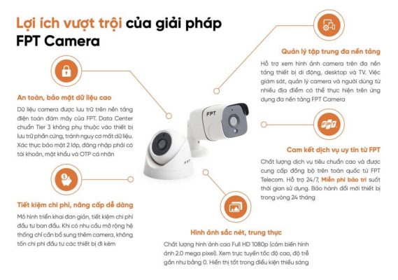 Lợi ích vượt trội khi lắp đặt Camera FPT