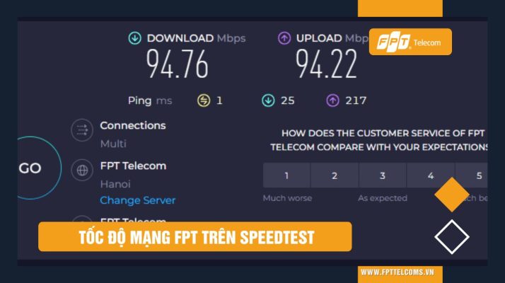 Sử dụng FPT Internet băng thông luôn ổn định, kết nối quốc tế nhanh. Đây là hình ảnh kiểm tra mạng FPT Trên speedtest