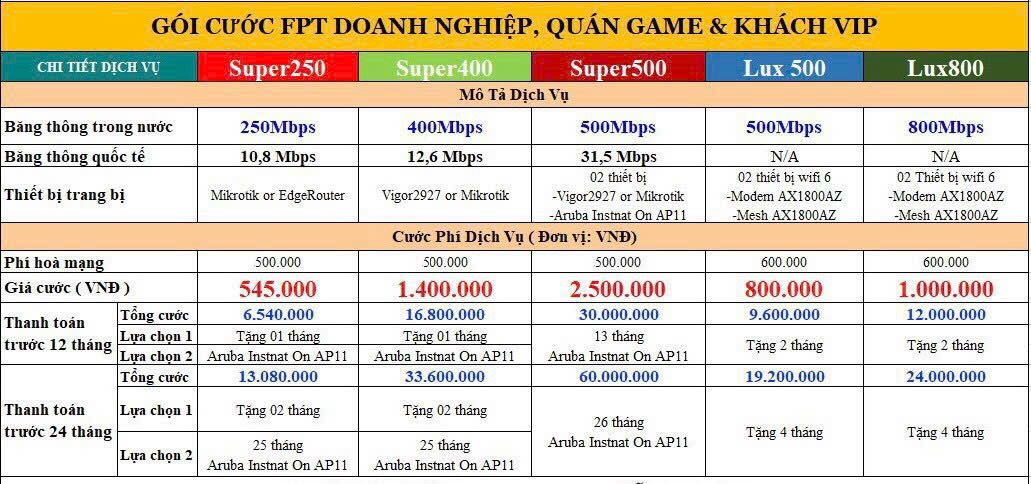 Tổng quan gói cước doanh nghiệp FPT